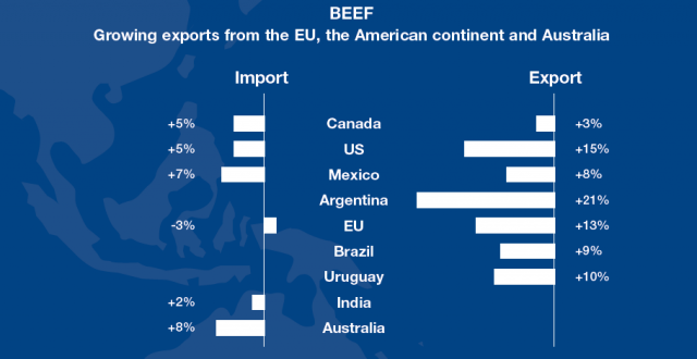 Beef exports.png