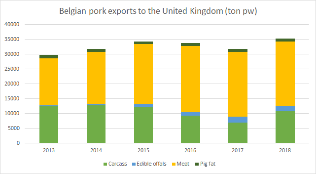 Belgian pork exports United Kingdom.png