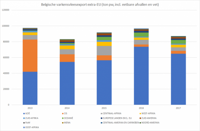 Belgische varkensvleesexport extra-EU.png