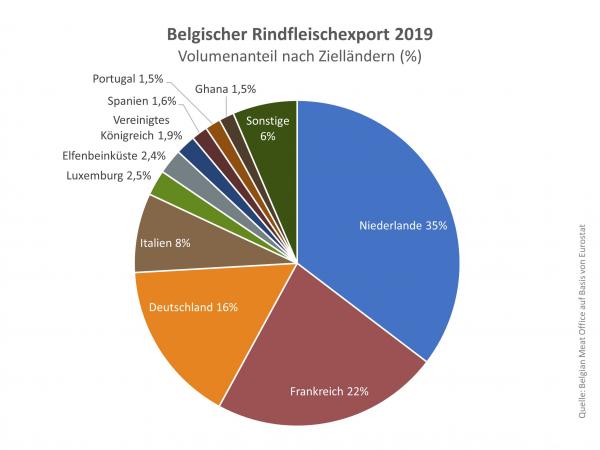 Belgischer Rindfleischexport_0.jpg