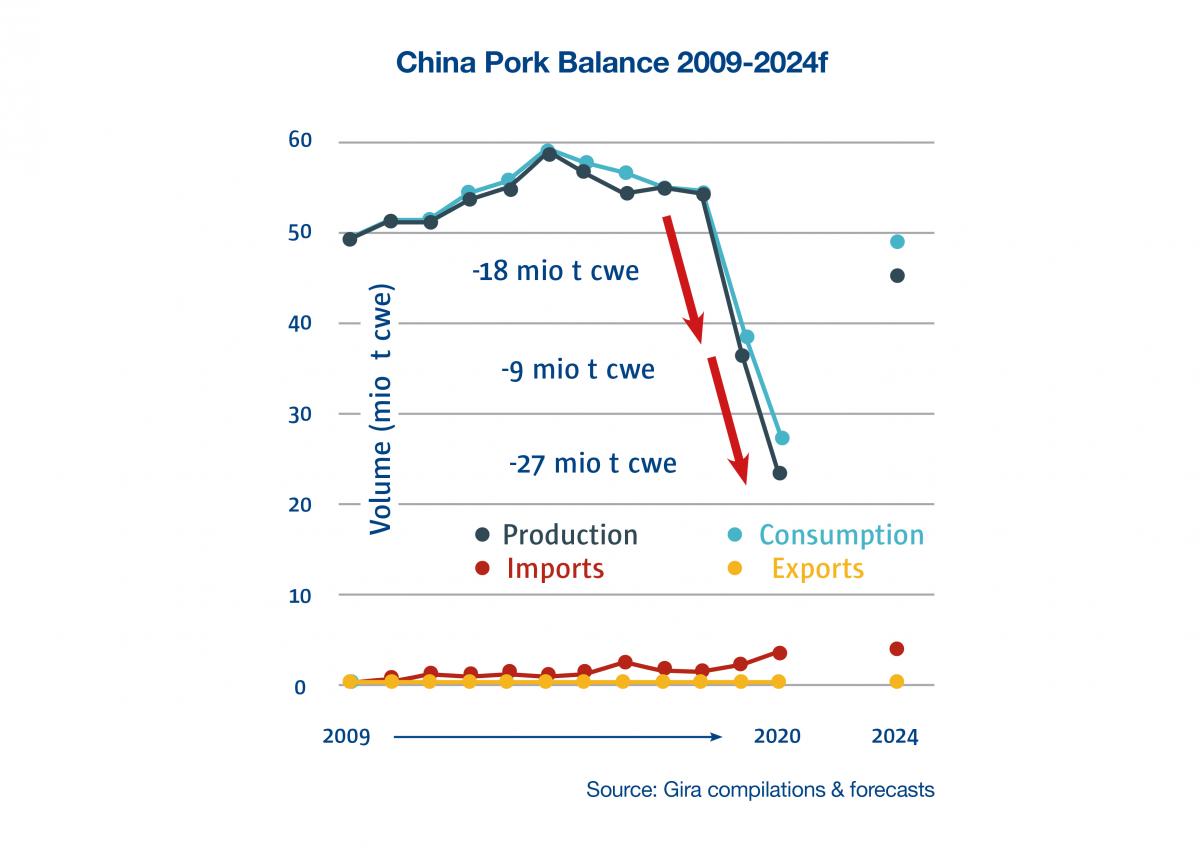 Chinese pork balance.jpg