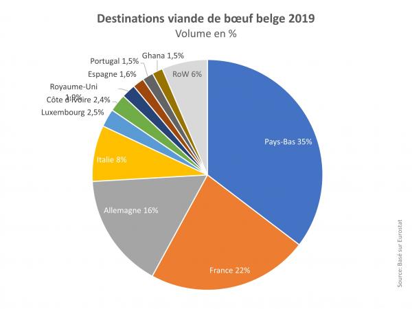 Destinations viande de bœuf belge 2019.jpg