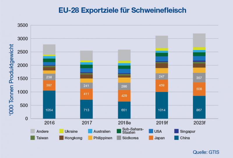 EU28 Exportziele für Schweinefleisch_0.jpg