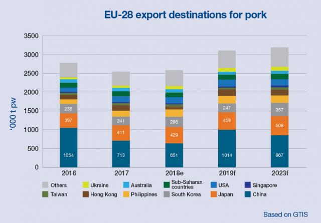 EU28 export destinations pork.jpg