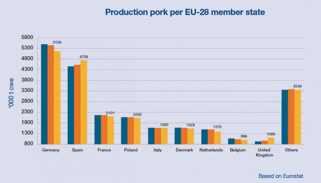 EU28 pork production.jpg