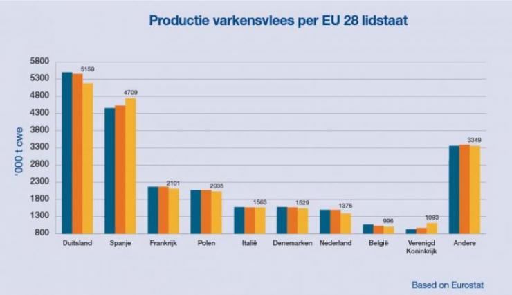 EU28 productie varkensvlees.jpg