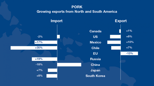 Pork exports.png