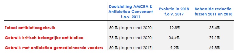 Resultaten antibioticareductie veehouderij.jpg