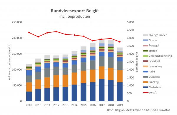 Rundvleesexport België.JPG