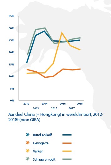 Aandeel China & HK in wereldimport.jpg